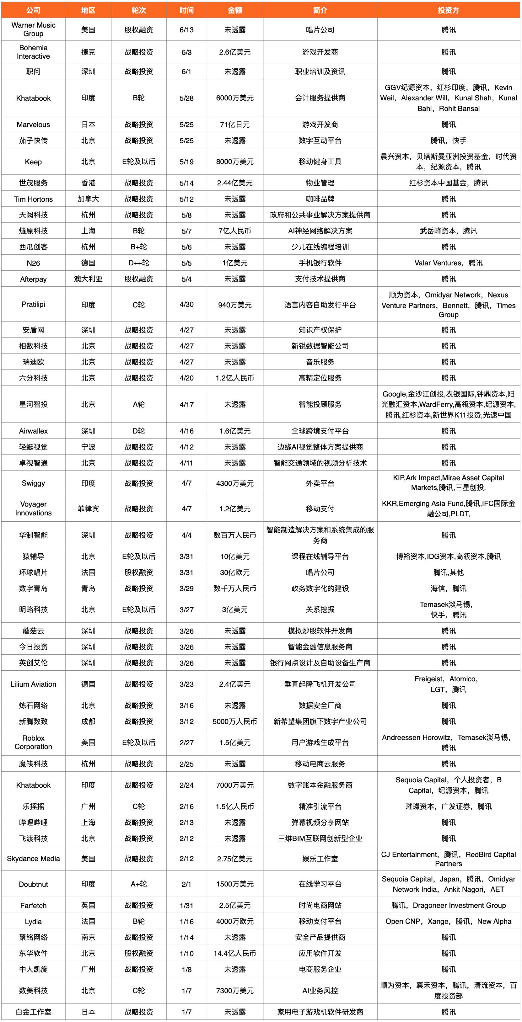 私有化易车,易车与腾讯私有化合同