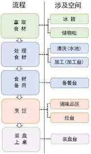 你在装修中收过哪些智商税,装修过程中最容易交智商税