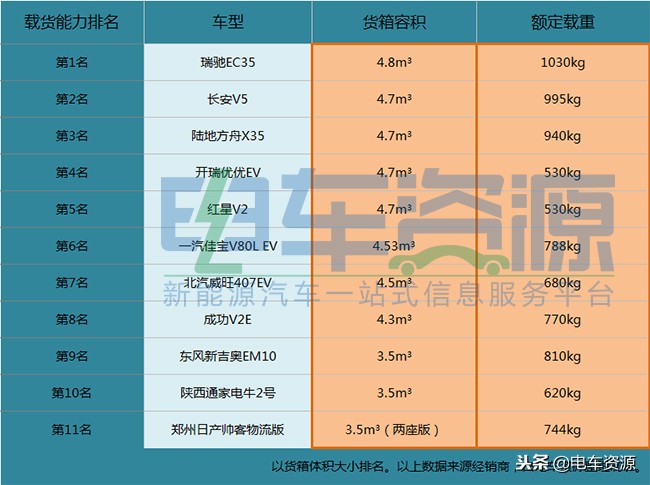瑞驰微面新能源ec35三代落地价,瑞驰ec35是中面吗
