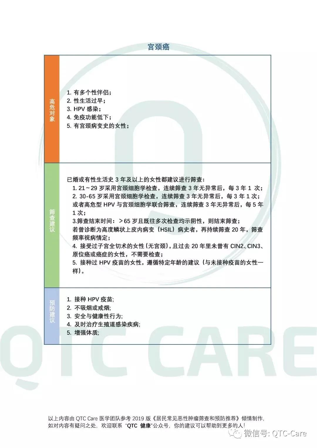 防癌宝典,一文教你预防女性最常见肿瘤