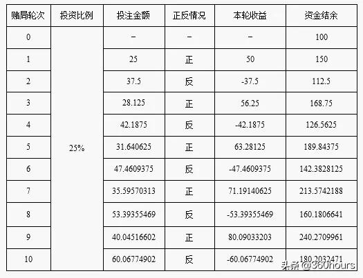5000亿何鸿燊,何鸿燊凯利公式