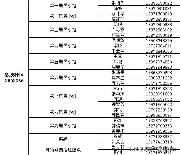 如何请代购员购买物资，这份指南请收好！（附城区1890名代购员联系方式）