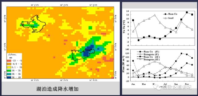 年蒸发量,年降水量超过2000
