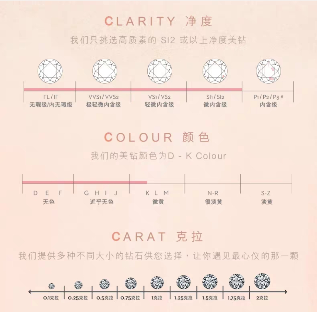 结婚钻戒预算多少合适？2万元在不同品牌能买到什么样的钻戒