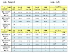 和田玉详细分类表,和田玉详解