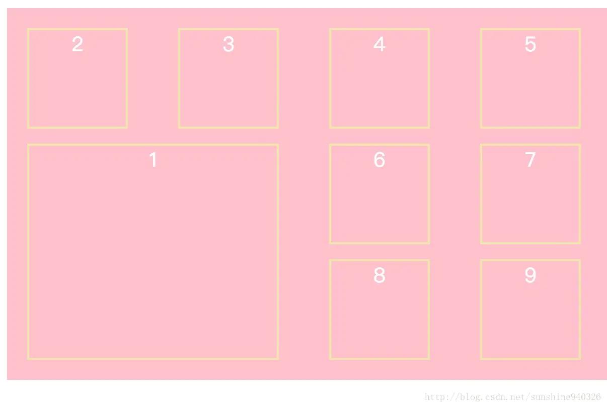 css布局详细图解,css布局教学设计如何撰写