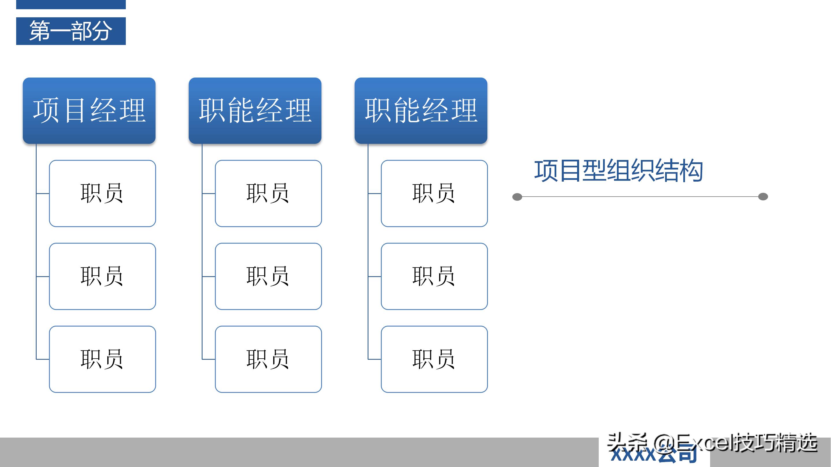 如何当好项目经理？推荐48页培训PPT，基础知识管理过程软实力