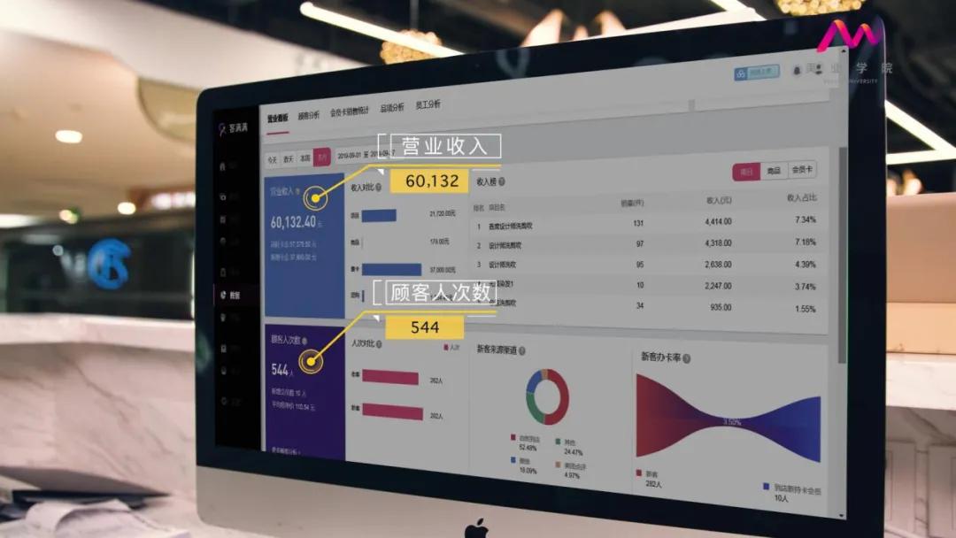 疫情下的广州美业,疫情放开后的美业