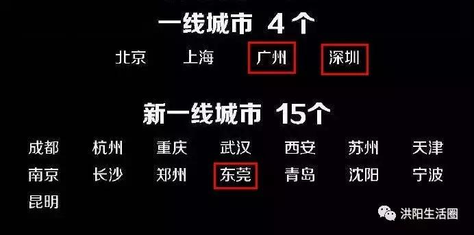 潮汕三市15个区县,2020年广东一线二线三线城市排名