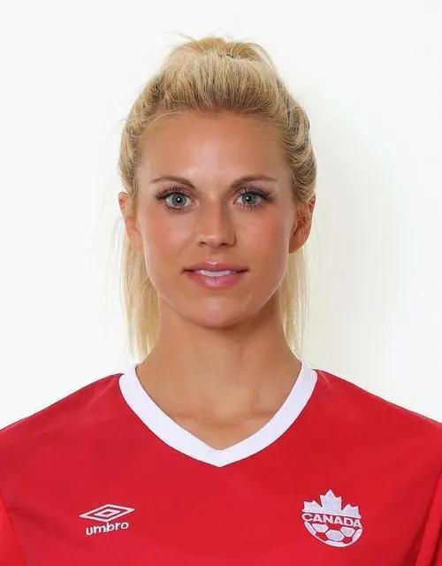 靓丽的“玫瑰豪门”--记世界足坛最美女足队员阵容