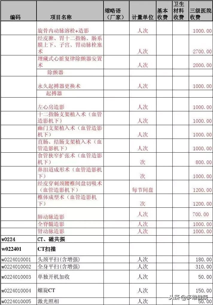 美国梅奥诊所和北京协和医院对比 (美国梅奥医院)