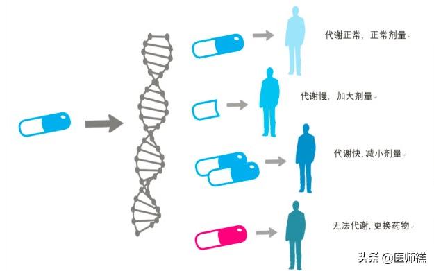 哪些高血压药有致癌可能,高血压致癌药有哪些