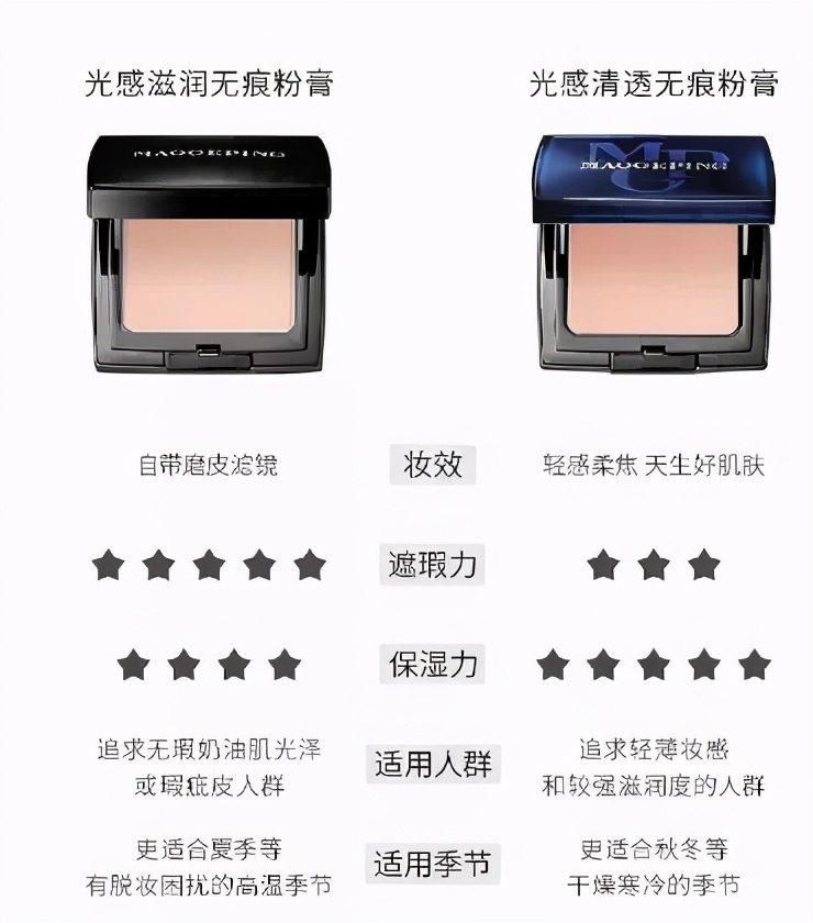 毛戈平中国顶尖化妆师视频,毛戈平的第一任模特