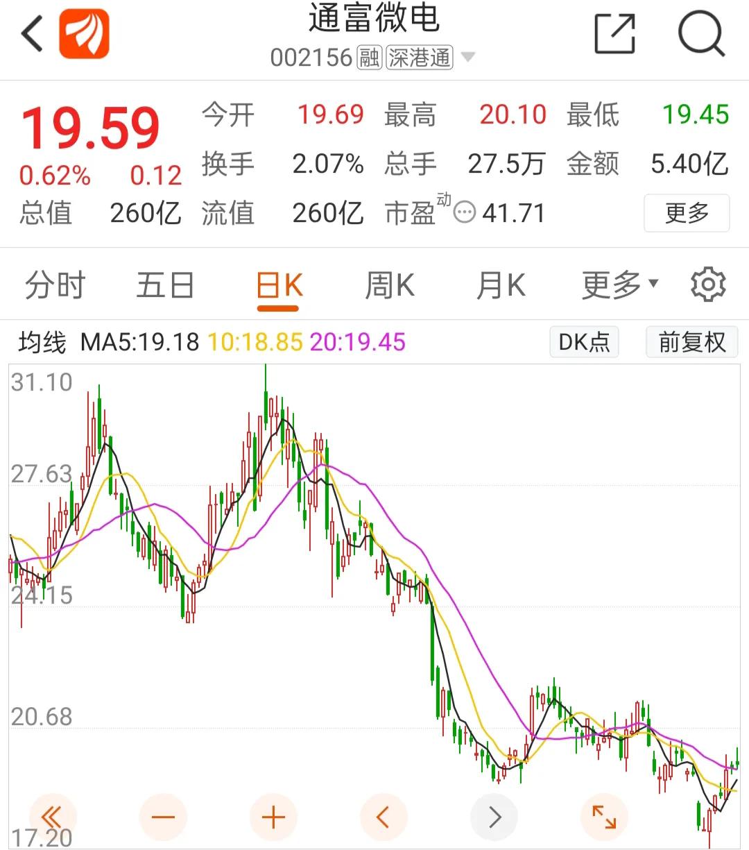 通富微电是芯片股吗,通富微电是半导体龙头吗