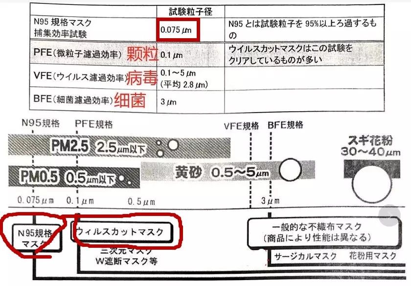 日本防病毒口罩,日本口罩怎么分辨防病毒和防尘的