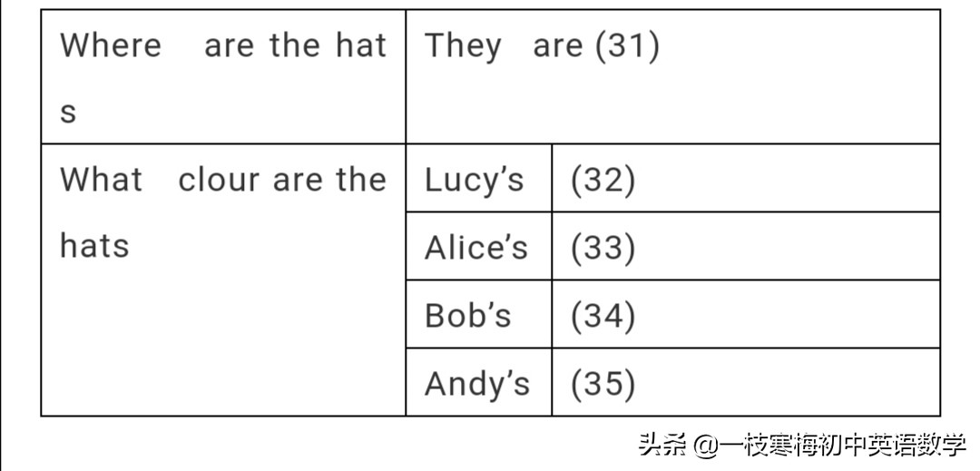 七年级英语上册unit5,译林七年级上册英语unit1朗读