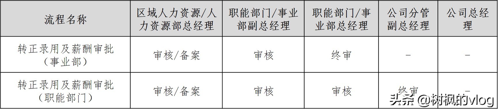 劳务派遣员工如何转正为正式员工,劳务派遣员工转正申请原因怎么写