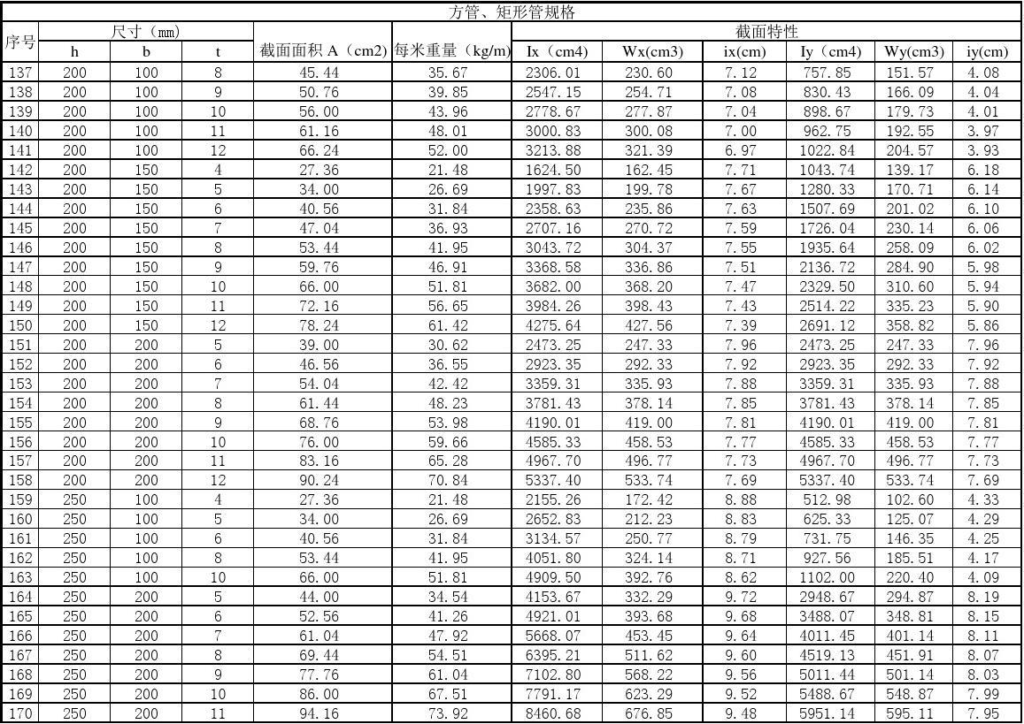 方管矩形管厂家温州,方管矩形管型号规格