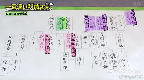 爸爸是前首相外孙，妈妈是第一美人？