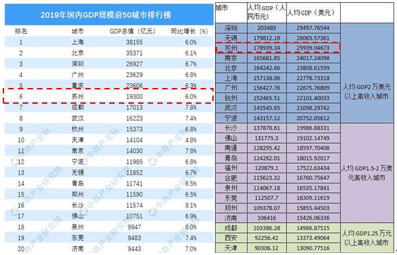 苏州房价如何涨上去,苏州房价上涨一览表