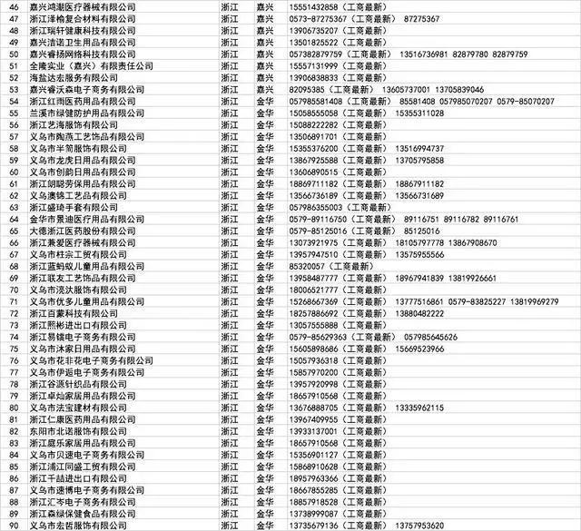 口罩厂家批发100个,哪里有口罩厂家