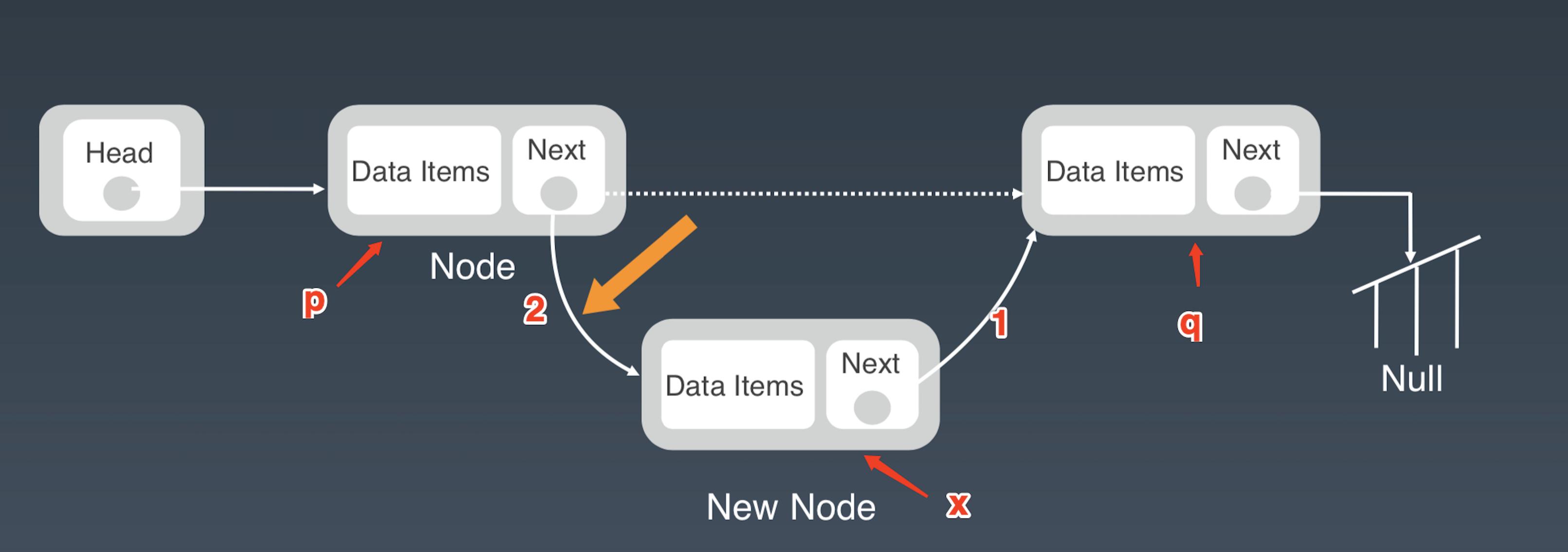 极客算法训练笔记,三，链表详细图解，别再逃避了朋友
