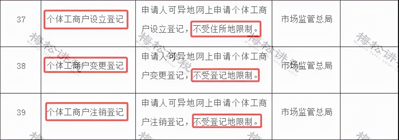 新办的营业执照不做税务登记,新办营业执照不做税务登记