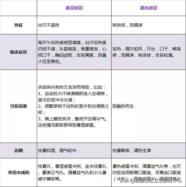基层医院常见病多发病有哪些,基层常见病的诊治