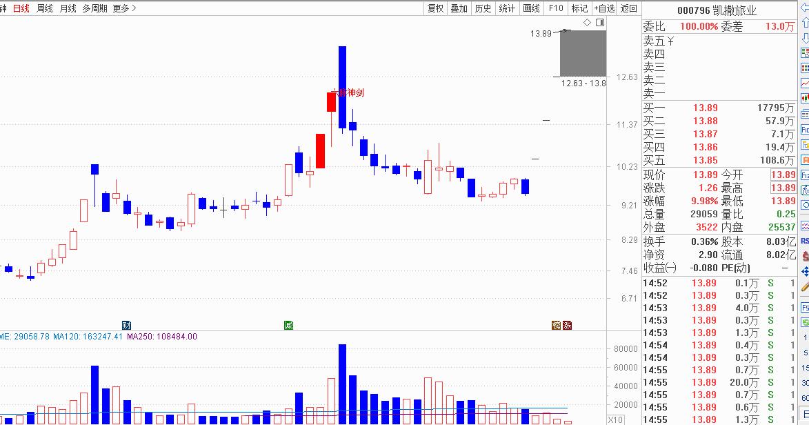中国免税龙头王府井,谁是第二个免税商王府井