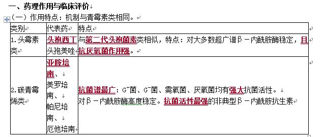 抗菌药物，其它β－内酰胺类抗菌药物