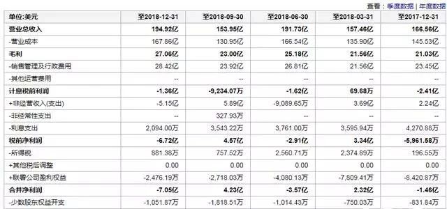 京东处于亏损状态股东怎么赚钱,京东亏损为什么能上市