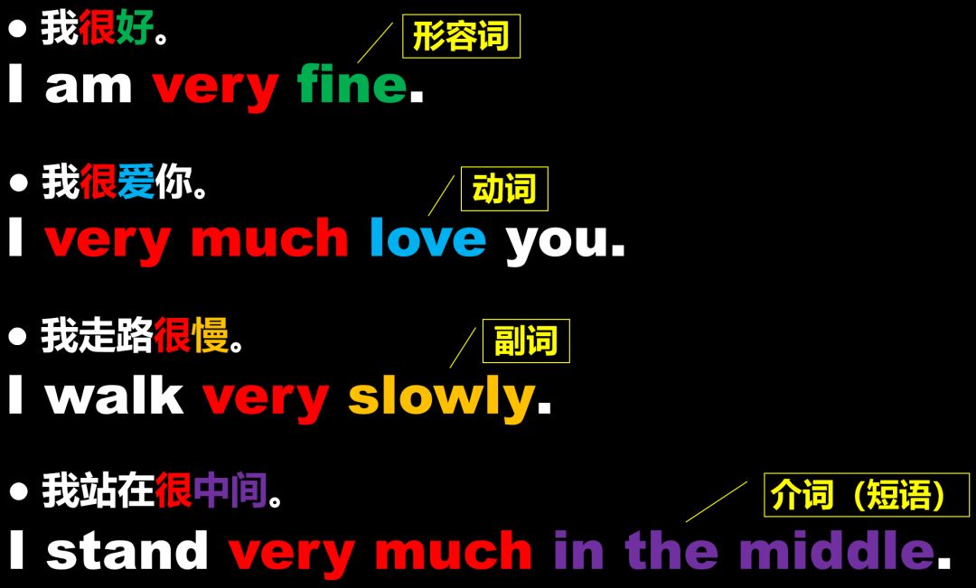 郎朗的英语词汇量：副词（adverb）是什么？