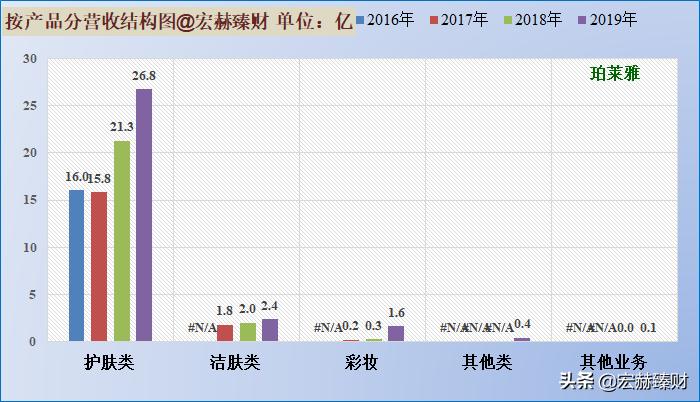 护城河价值分析,护城河指标公式