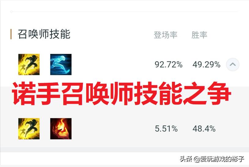 英雄联盟诺克萨斯之手出装教学,英雄联盟诺克萨斯之手教学