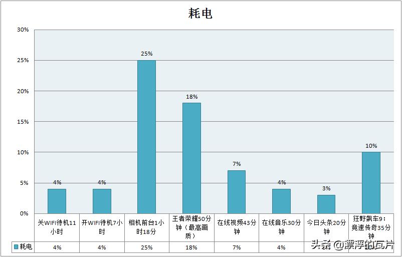 一加7tpro迈凯伦版提升在哪里,一加7tpro迈凯伦版好用吗