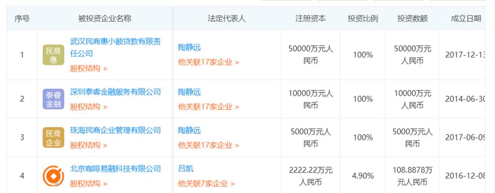 上万投诉直指尚德机构“欺诈销售”，背后金主民生易贷或被清退