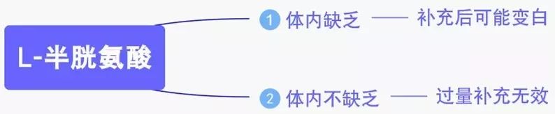 禾葡兰的美白丸真的可以变白吗,美白丸能真白吗
