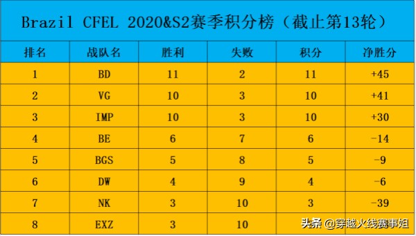 cfpl历届冠军,cfpl积分榜