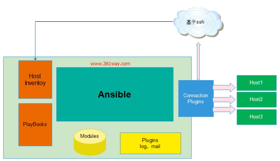 automation调度工具,自动化devops工具