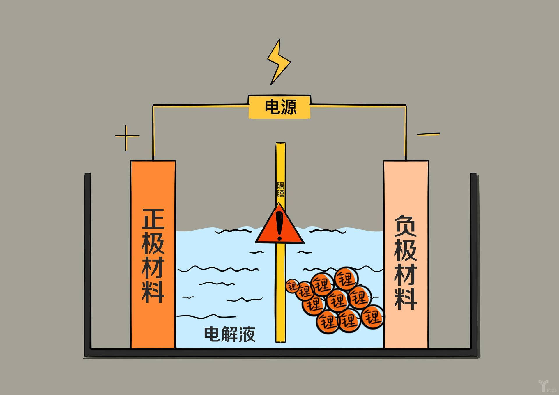 新能源电动车电池长什么样,电动车用软包还是方壳电池好