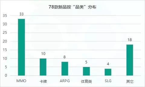 起底2018年手游新品大盘:全年仅78款产品杀入畅销TOP50