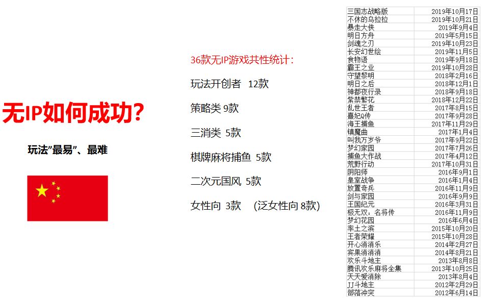 gamelook游戏评测,gamelook怎么样