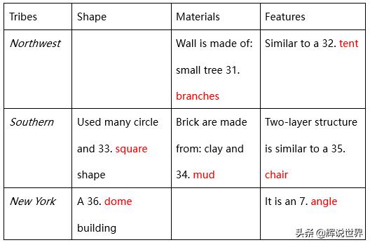 2019年11月16日雅思成绩,2019.11.14雅思考试成绩公布