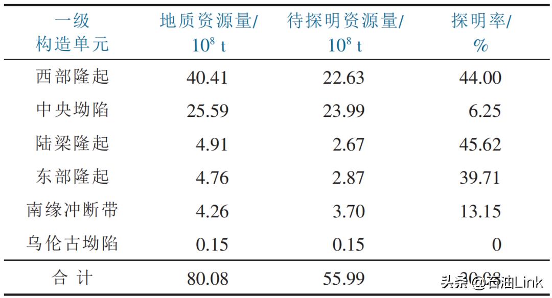 中石油新疆三大油田,新疆南疆石油勘探