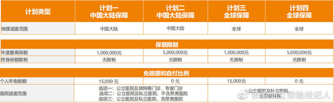 msh高端医疗保险,msh健康险怎么样