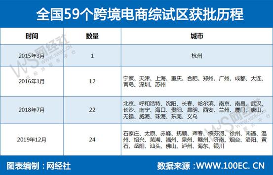 2019年跨境电商出口,中国跨境电商发展现状调研报告