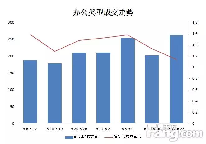无锡真实楼市地图,无锡楼市365口碑