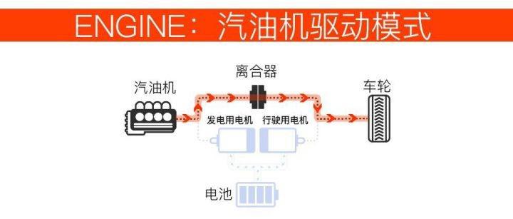 6万块钱的宝马5系,6万元买一辆宝马5系gt