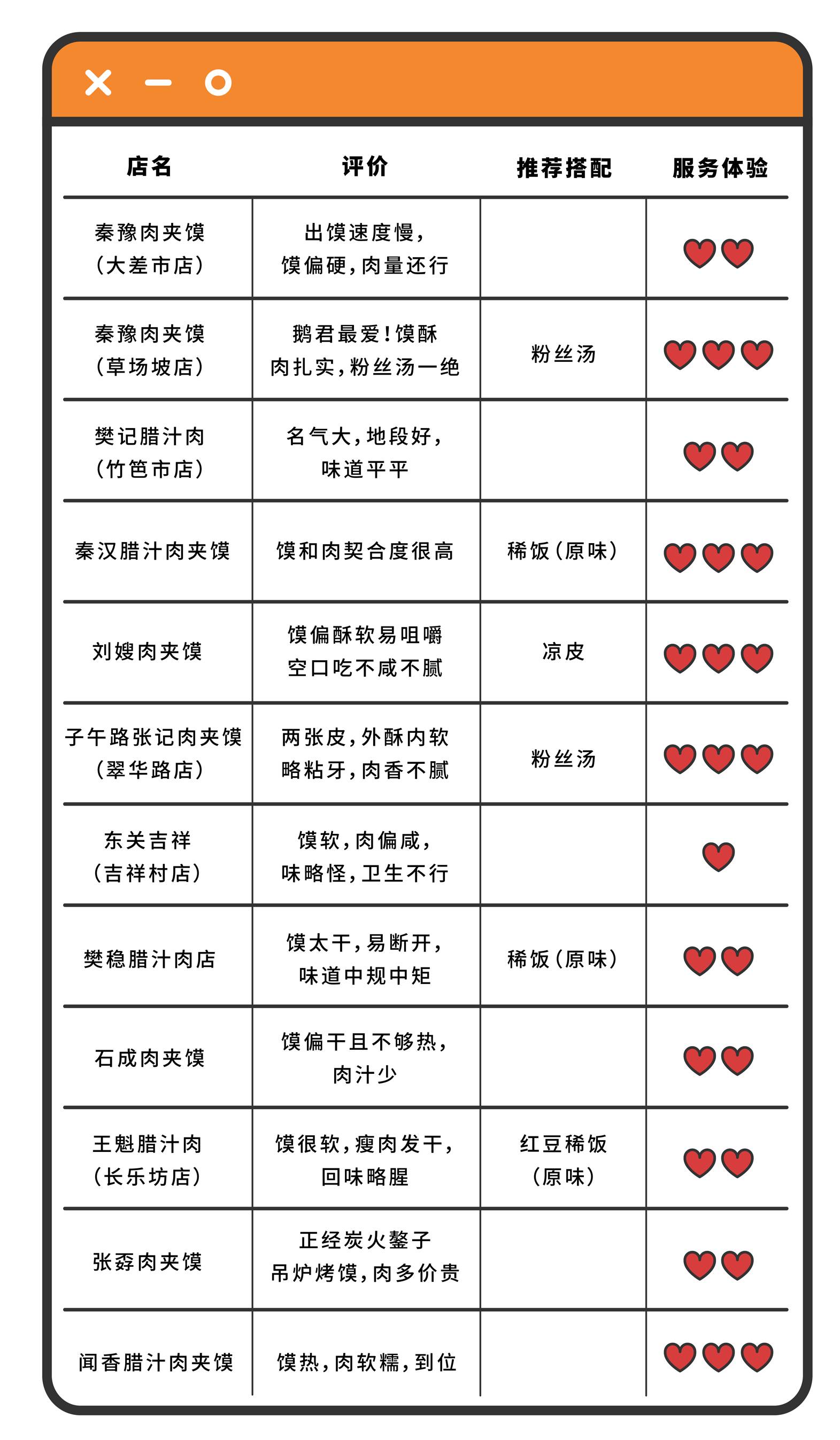吃西安肉夹馍图片,吃西安肉夹馍视频