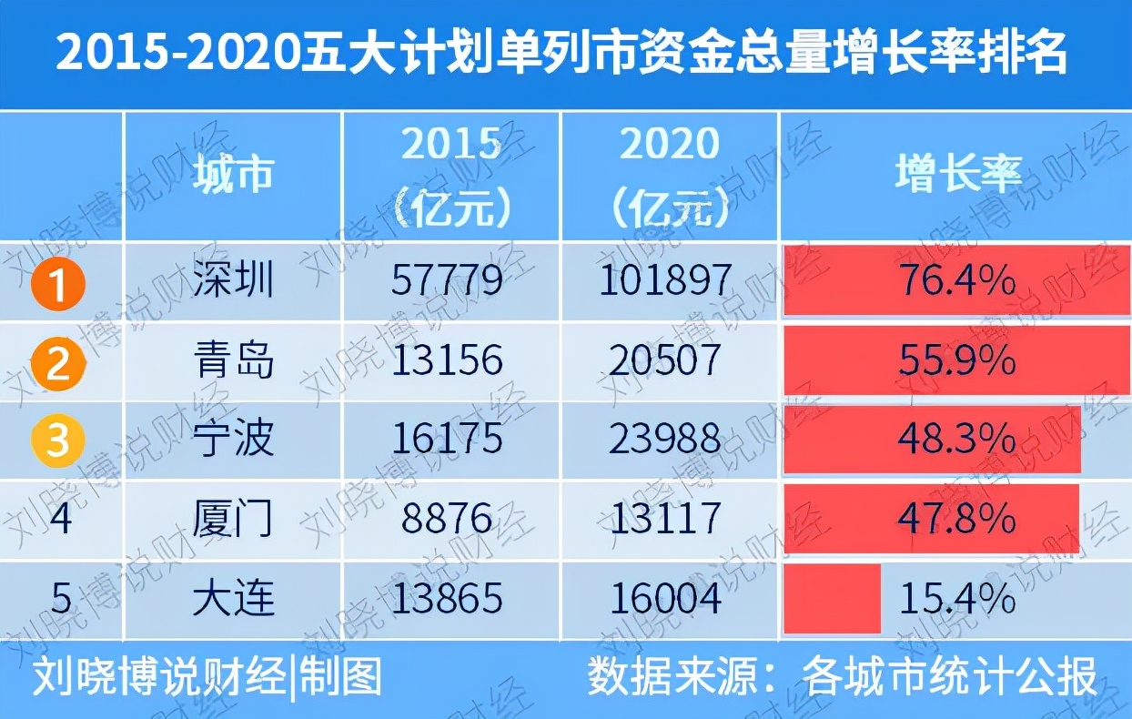 东北振兴的龙头城市,振兴东北地区是指哪里